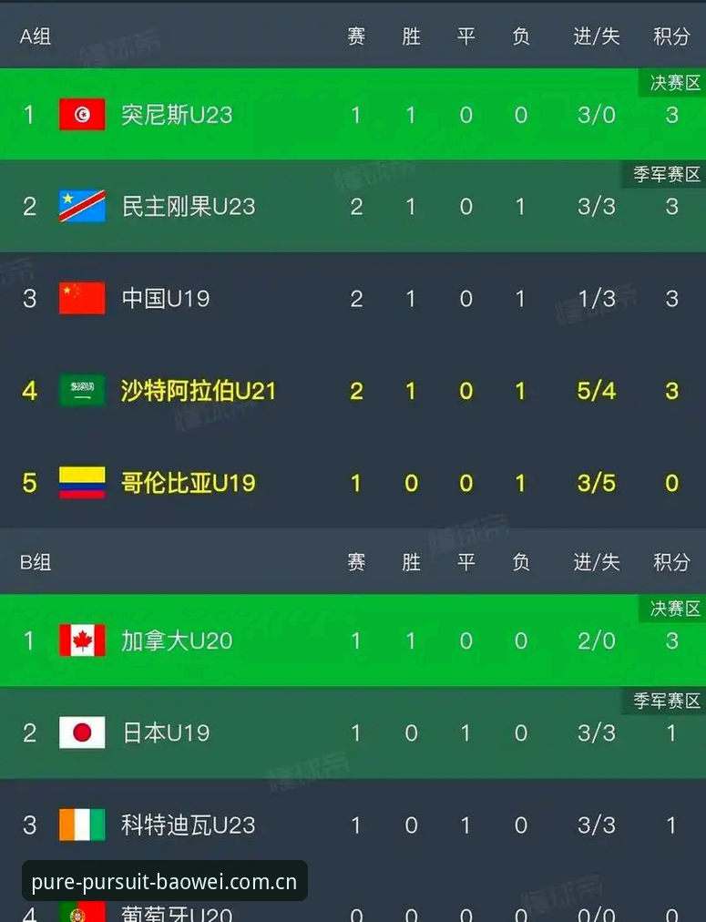 从U19国足0-3溃败看中国足球的4个顽固毛病（附破解建议）